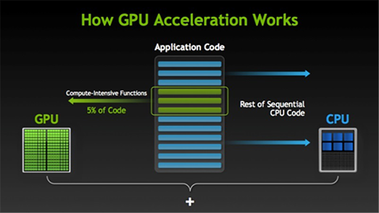 什么是 GPU 加速计算?GPU 与 CPU 性能比较